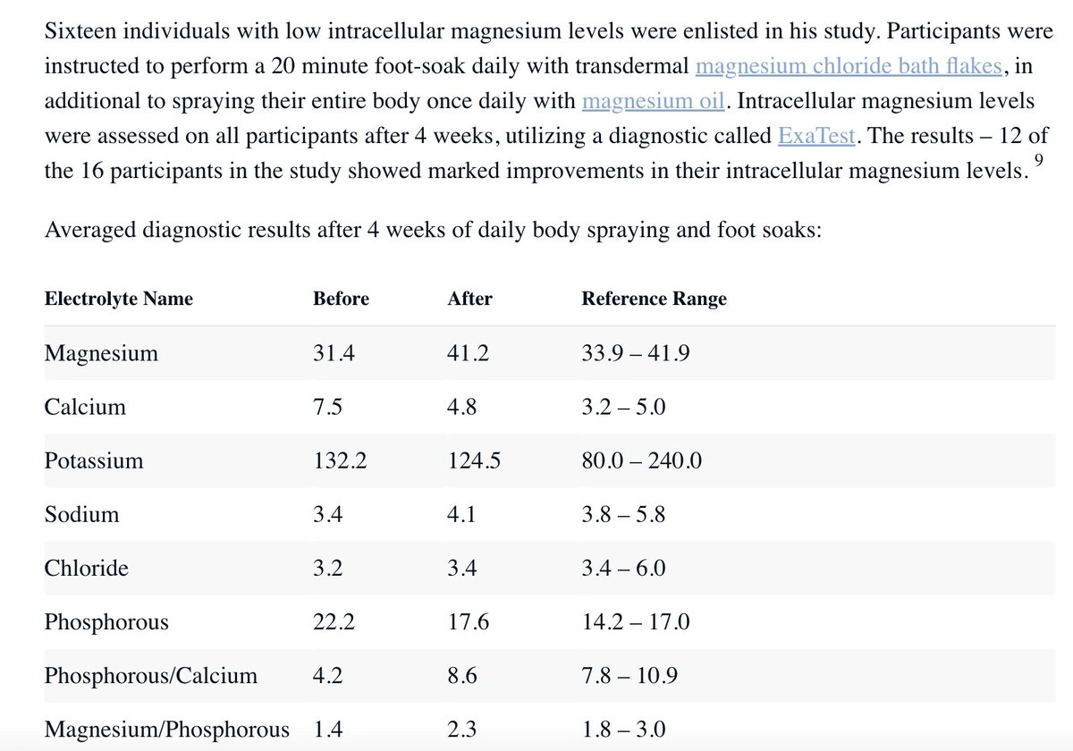 Magnesium supplementation study