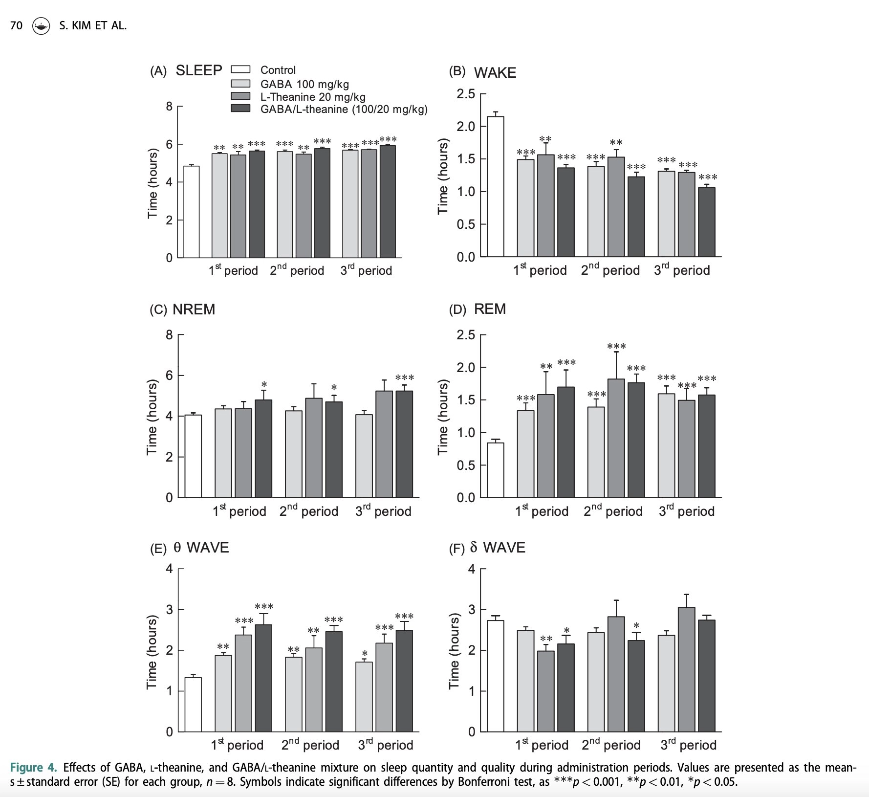 GABA + L-Theanine for deep, euphoric sleep study