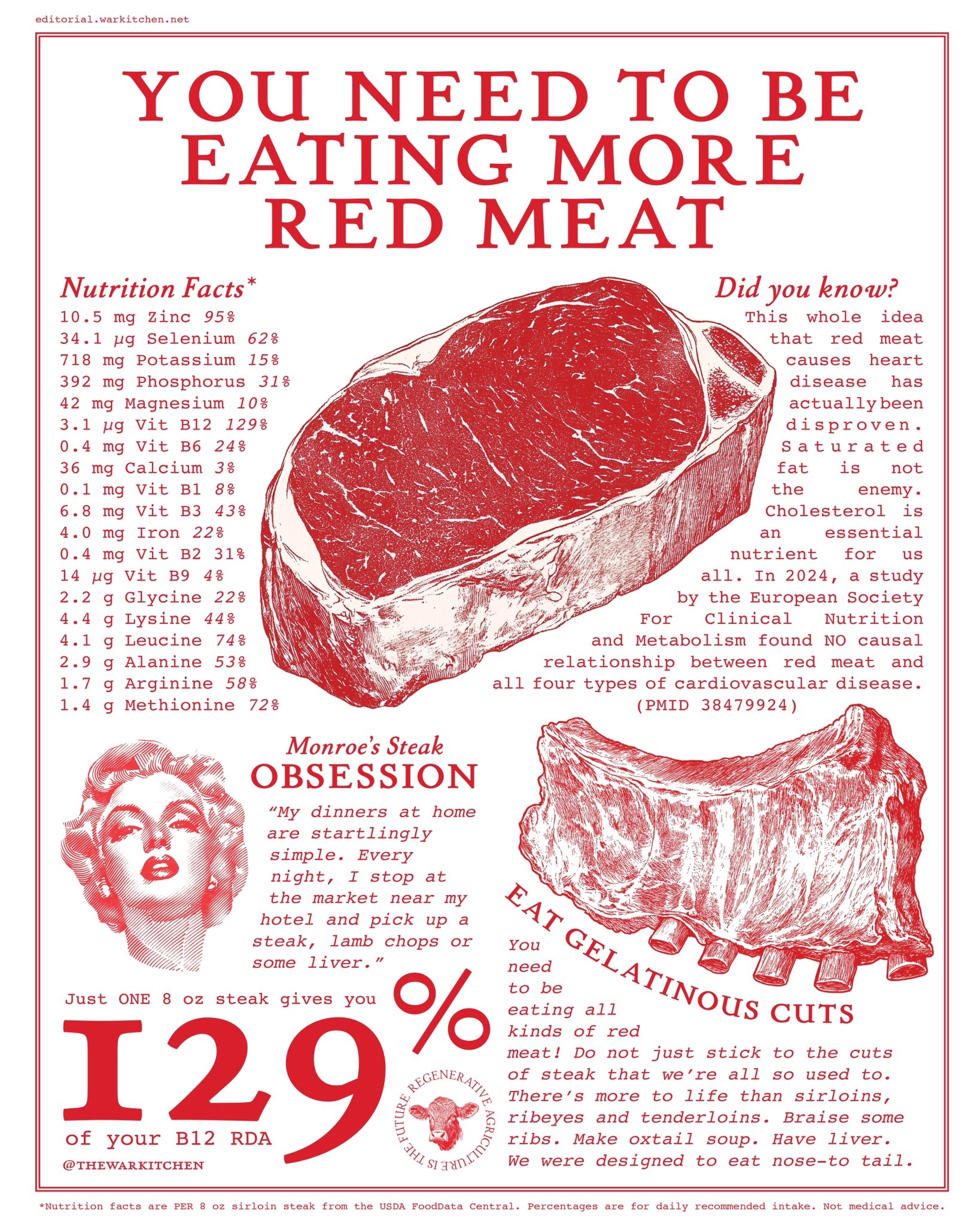 You need to be eating more red meat