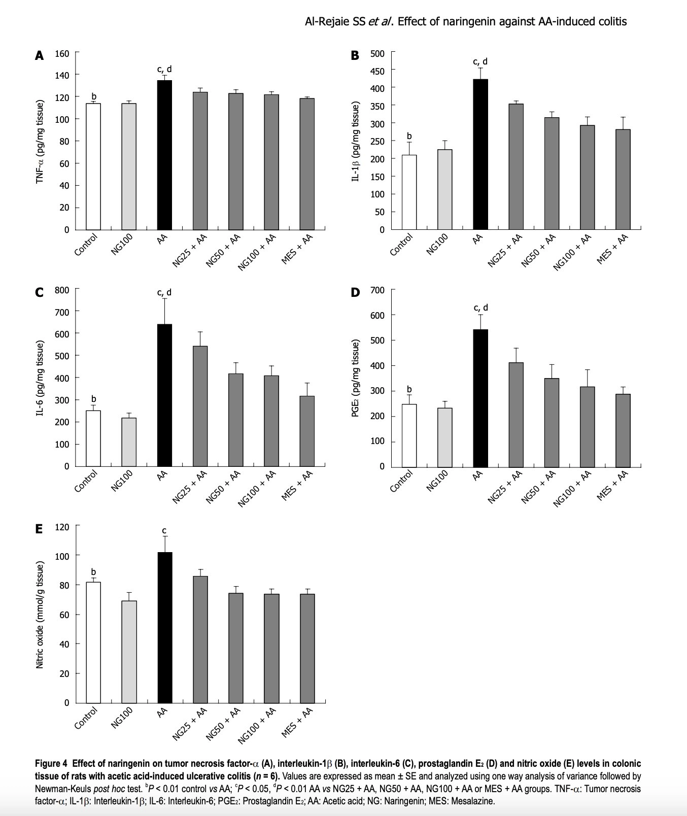 Fruit juice compounds reverse gut inflammation study